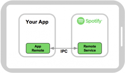 Spotify Sdk Android App